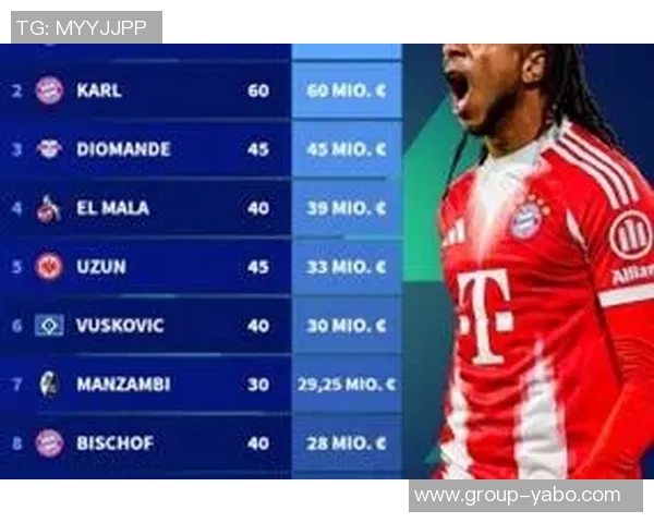 德甲身价最高阵容揭晓拜仁9将领衔穆西亚拉与奥利塞均为13亿 德甲身价最高阵容揭晓拜仁9将领衔穆西亚拉与奥利塞均为13亿