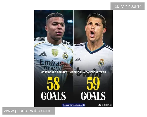 皇马历史上仅有两人自然年进球超过53个C罗五次姆巴佩首次实现