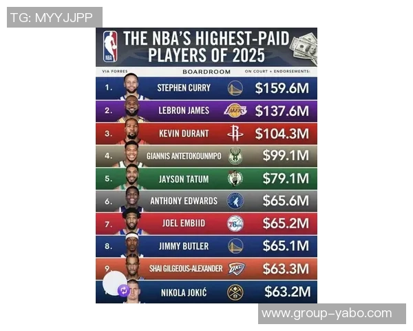 詹姆斯在2025年美国各州NBA球员浏览榜中独占鳌头引发热议